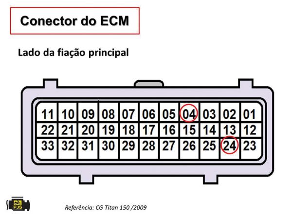 Conector do módulo de controle do motor (ECM) – lado da fiação principal. Identificação dos pinos correspondentes ao sensor de temperatura do óleo do motor  “04” e “24”